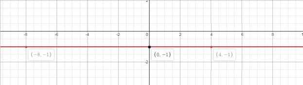 Algebra 1, Chapter 3.1, Problem 10CYU , additional homework tip  2