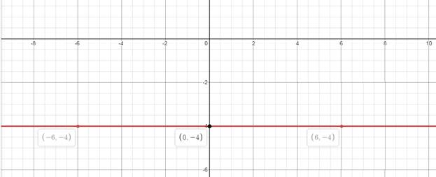 Algebra 1, Chapter 3.1, Problem 30PPS , additional homework tip  2