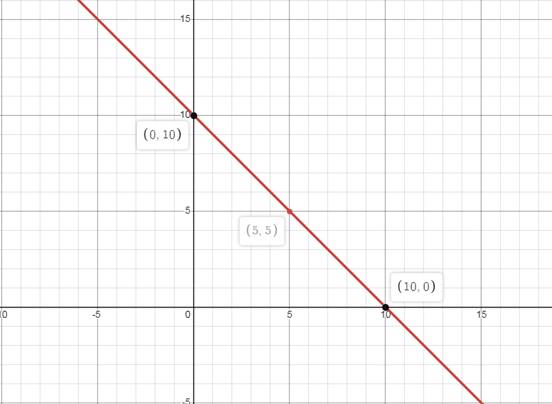 Algebra 1, Chapter 3.1, Problem 34PPS 