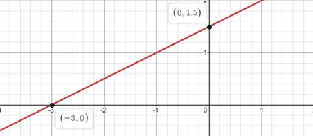 Algebra 1, Chapter 3.1, Problem 4ACYP 