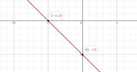 Algebra 1, Chapter 3.1, Problem 4BCYP 