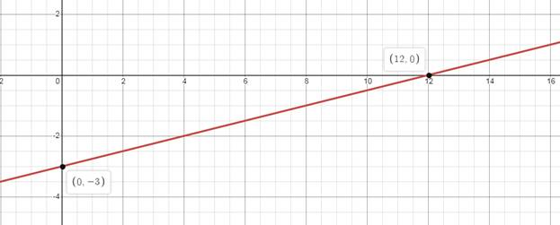 Algebra 1, Chapter 3.1, Problem 55PPS 