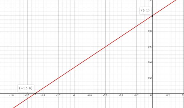 Algebra 1, Chapter 3.1, Problem 56PPS 