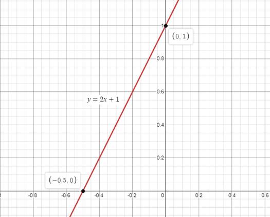 Algebra 1, Chapter 3.1, Problem 58PPS , additional homework tip  1