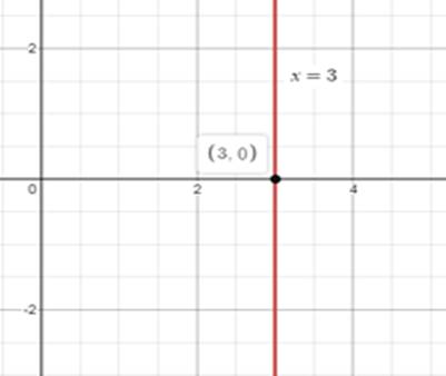 Algebra 1, Chapter 3.1, Problem 58PPS , additional homework tip  2