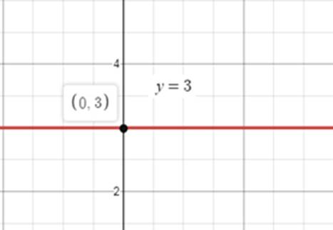 Algebra 1, Chapter 3.1, Problem 58PPS , additional homework tip  3