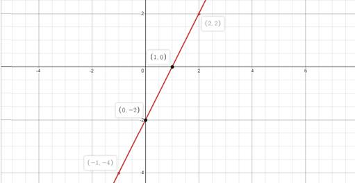 Algebra 1, Chapter 3.1, Problem 5ACYP 