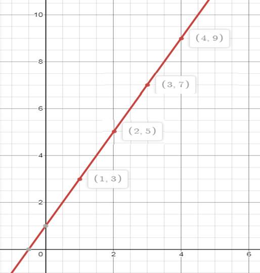 Algebra 1, Chapter 3.1, Problem 60HP , additional homework tip  1