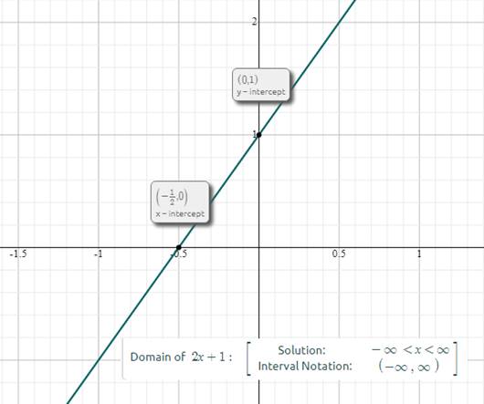 Algebra 1, Chapter 3.1, Problem 60HP , additional homework tip  2