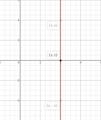 Algebra 1, Chapter 3.1, Problem 62HP 