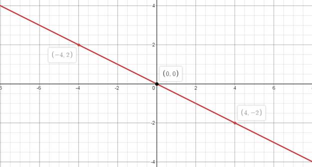 Algebra 1, Chapter 3.1, Problem 63HP 