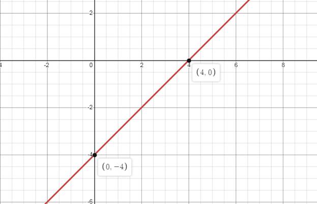 Algebra 1, Chapter 3.1, Problem 64HP 