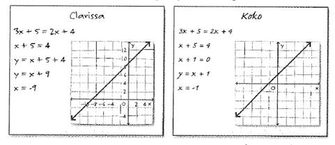 Algebra 1, Chapter 3.2, Problem 46HP , additional homework tip  1
