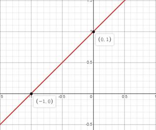 Algebra 1, Chapter 3.2, Problem 46HP , additional homework tip  2