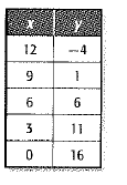 Algebra 1, Chapter 3.3, Problem 3BCYP 