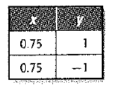 Algebra 1, Chapter 3.3, Problem 44PPS 