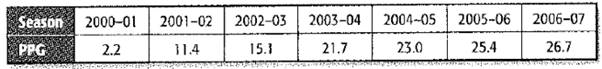 Algebra 1, Chapter 3.3, Problem 47PPS , additional homework tip  2