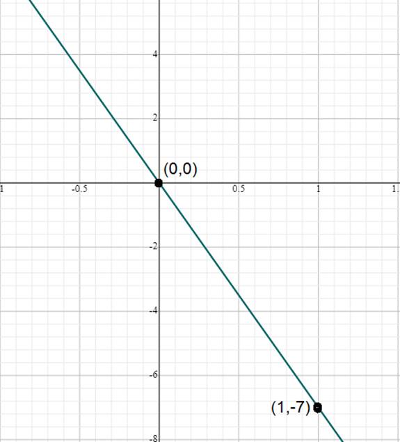 Algebra 1, Chapter 3.4, Problem 17PPS 
