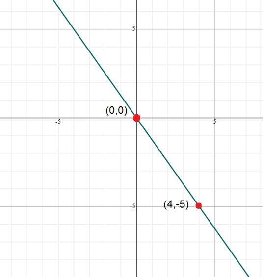 Algebra 1, Chapter 3.4, Problem 23PPS 