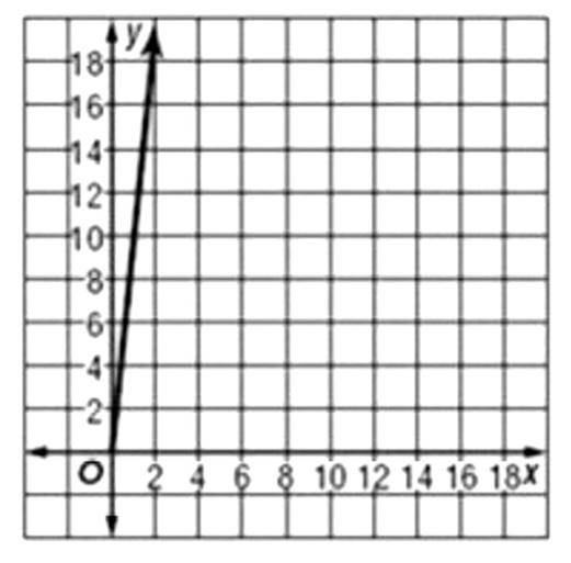 Algebra 1, Chapter 3.4, Problem 38PPS 