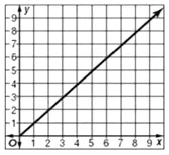 Algebra 1, Chapter 3.4, Problem 39PPS 