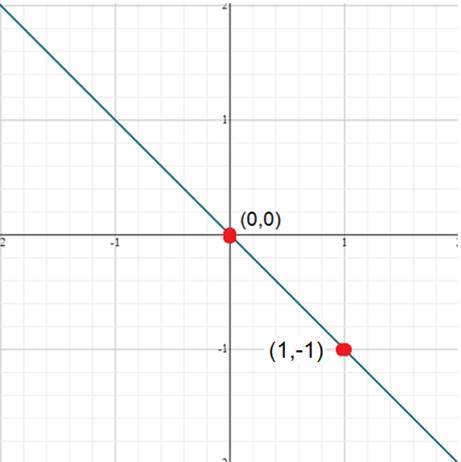 Algebra 1, Chapter 3.4, Problem 3CYU 