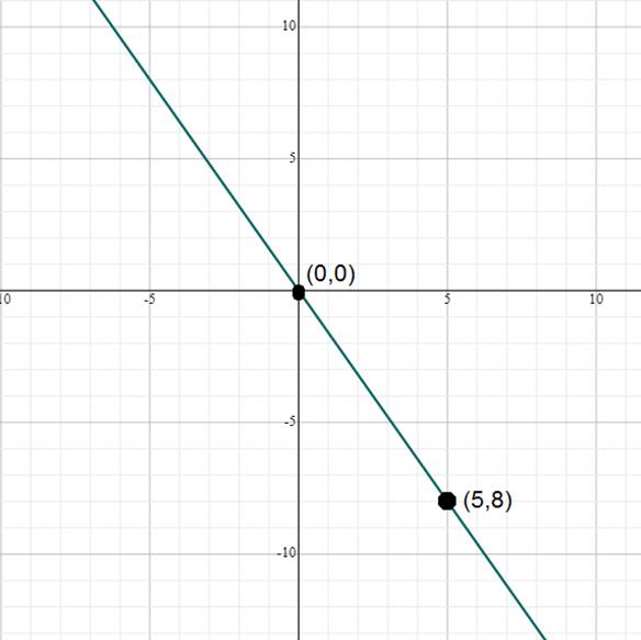 Algebra 1, Chapter 3.4, Problem 6CYU 