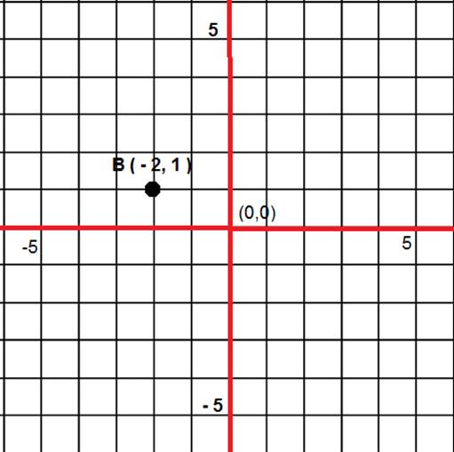 Algebra 1, Chapter 3.5, Problem 51S 