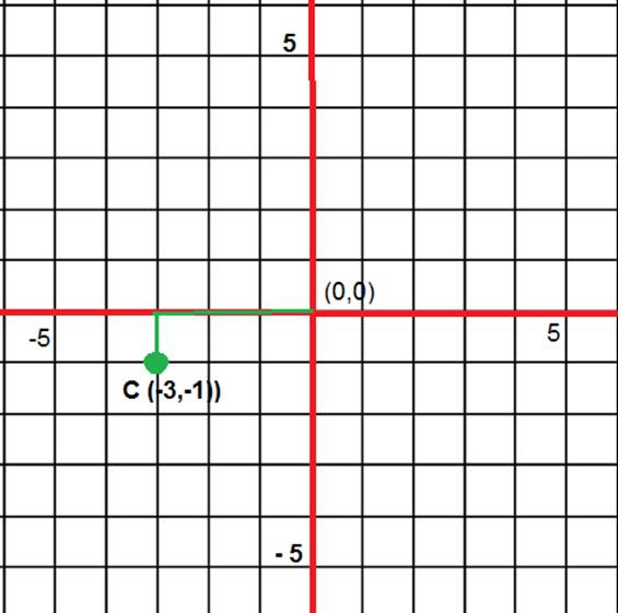 Algebra 1, Chapter 3.5, Problem 52S 