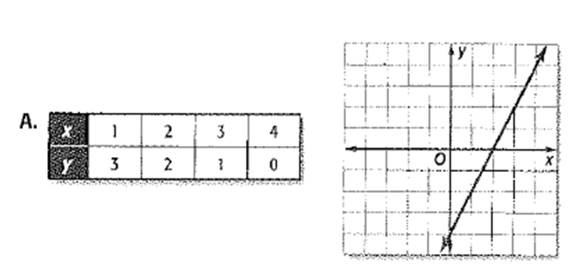 Algebra 1, Chapter 3.6, Problem 2ACYP 