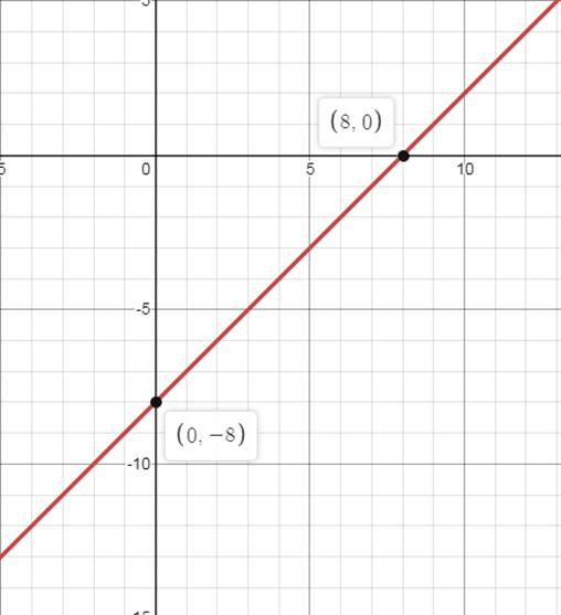 Algebra 1, Chapter 3.6, Problem 33S 