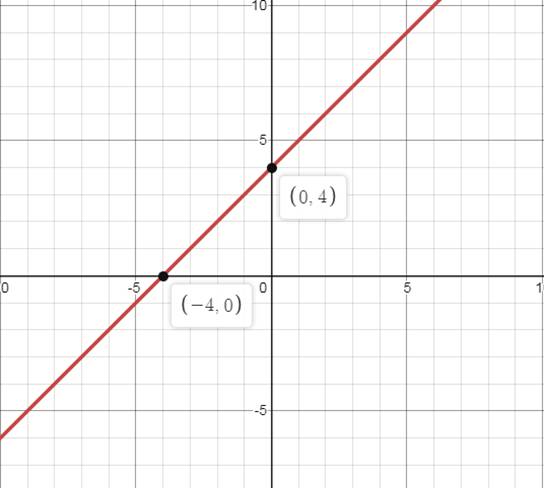 Algebra 1, Chapter 3.6, Problem 34S 