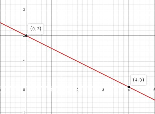 Algebra 1, Chapter 3.6, Problem 35S 