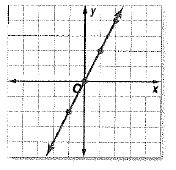 Algebra 1, Chapter 3.6, Problem 5PPS , additional homework tip  1