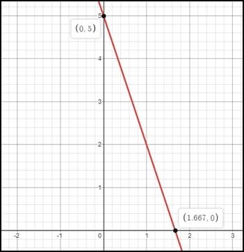 Algebra 1, Chapter 4, Problem 15SGR 