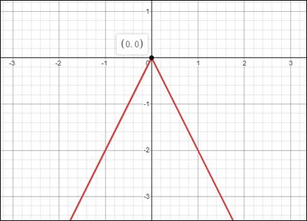 Algebra 1, Chapter 4, Problem 17PT 