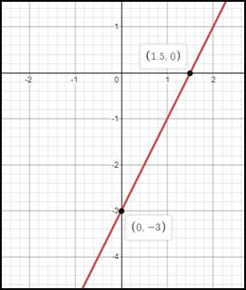 Algebra 1, Chapter 4, Problem 1PT 