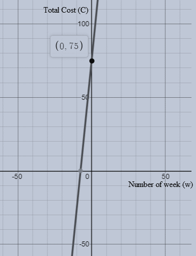 Algebra 1, Chapter 4.1, Problem 15CYU 