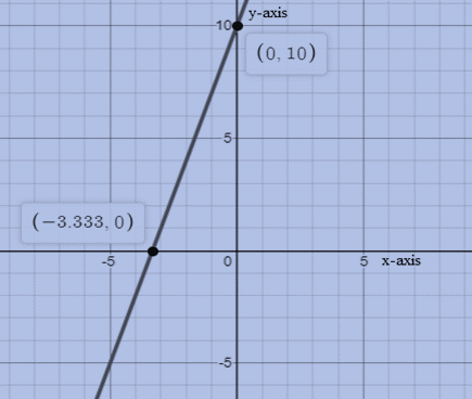 Algebra 1, Chapter 4.1, Problem 18PPS 