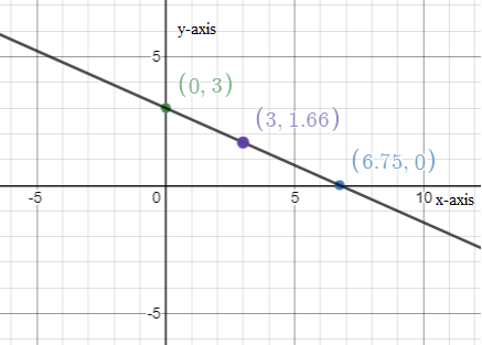 Algebra 1, Chapter 4.1, Problem 28PPS 