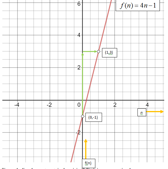 Algebra 1, Chapter 4.1, Problem 71SR 