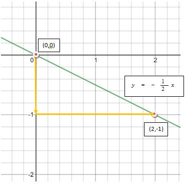 Algebra 1, Chapter 4.2, Problem 53STP , additional homework tip  2