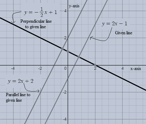 Algebra 1, Chapter 4.4, Problem 46HP 