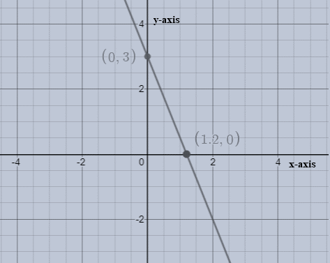 Algebra 1, Chapter 4.6, Problem 46S 