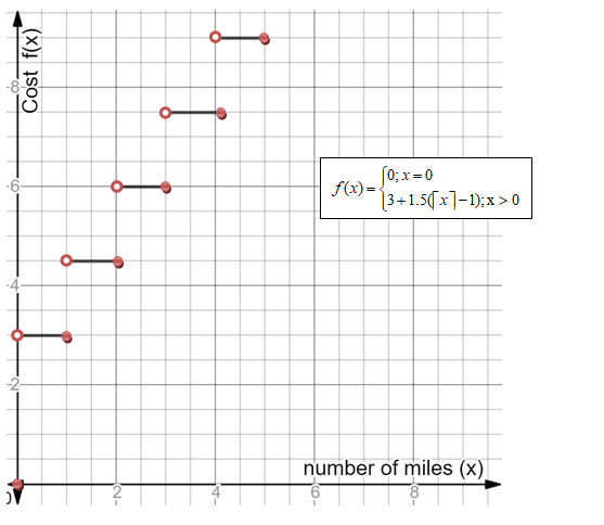 Algebra 1, Chapter 4.7, Problem 15PPS 