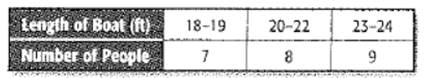 Algebra 1, Chapter 4.7, Problem 37PPS , additional homework tip  1