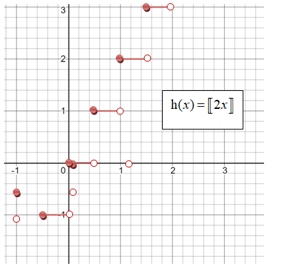Algebra 1, Chapter 4.7, Problem 3CYU , additional homework tip  2