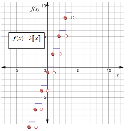Algebra 1, Chapter 4.7, Problem 9PPS , additional homework tip  2
