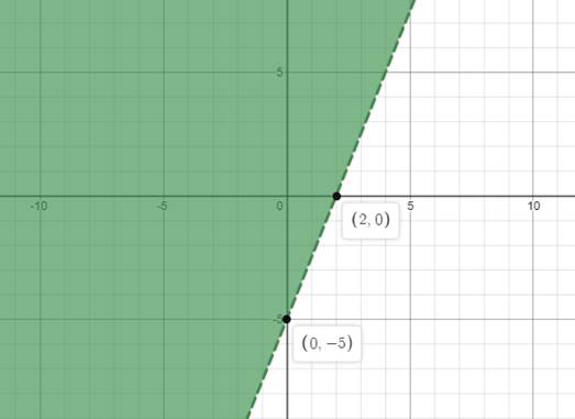 Algebra 1, Chapter 5, Problem 49SGR , additional homework tip  1