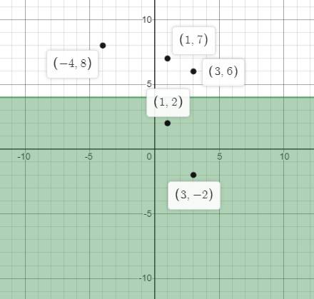 Algebra 1, Chapter 5, Problem 51SGR , additional homework tip  3